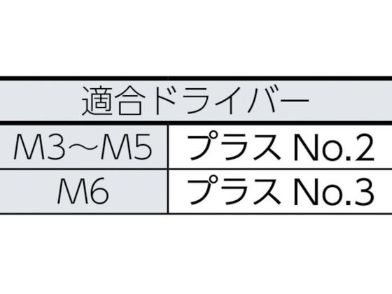 TRUSCO ナベ頭タッピングねじ ステンレス M4×40 40本入 B09-0440