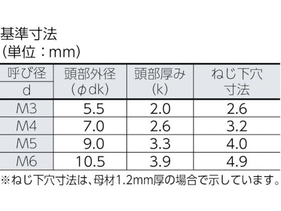 TRUSCO ナベ頭タッピングねじ ステンレス M4×40 40本入 B09-0440