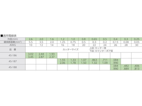 IDEAL カスタムストリッパー 45-187 | Forestway【通販フォレストウェイ】