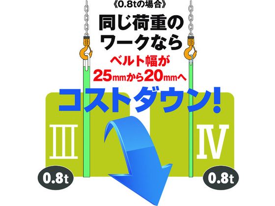 キトー キトーポリエスタースリングBSH形 1.6t 40mm×3m BSH016-3