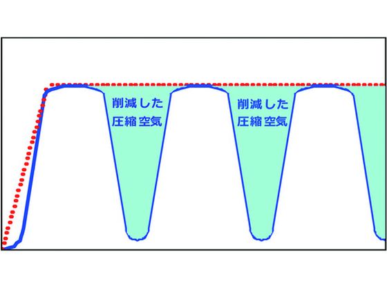 TRUSCO パルスブローノズル TD-PBN 通販【フォレストウェイ】