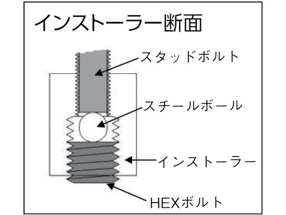 アストロプロダクツ スタッドボルトリムーブ&インストーラー