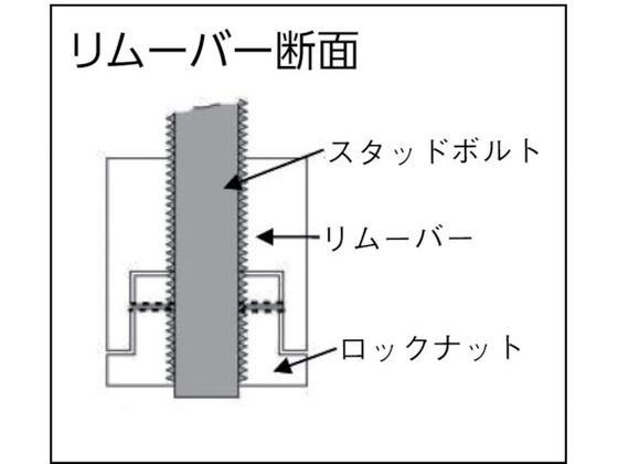 アストロプロダクツ スタッドボルトリムーブ&インストーラー