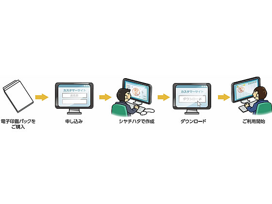 シャチハタ パソコン決裁7 電子印鑑パック 印鑑データのみ TFD-P2 通販