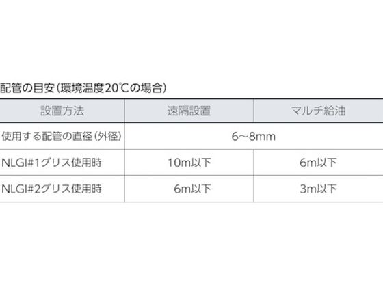 パルサールブ M 汎用グリス 250cc M250 PL1 | Forestway【通販