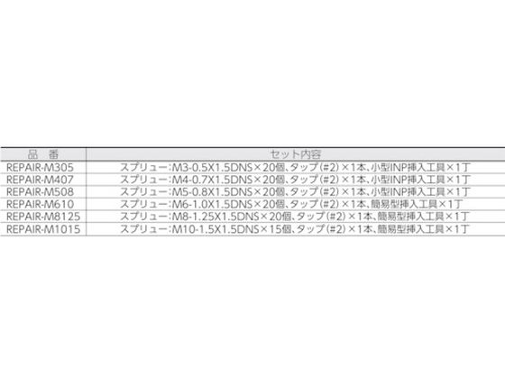 スプリュー リペアパックM6-1.0 REPAIR-M610 | Forestway【通販