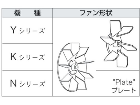 淀川電機 電動送風機 小型シロッコ型 2Sシリーズ 単相100V (0.047kW