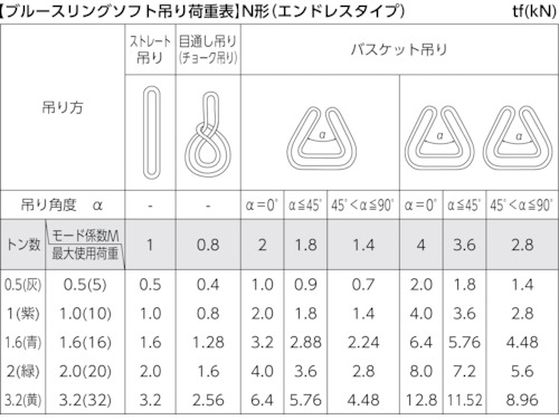 TESAC ブルースリングソフトN形(エンドレスタイプ)荷重0.5t全長1.5m