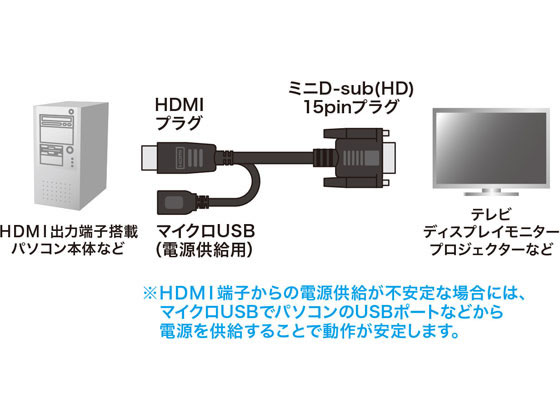 サンワサプライ HDMI-VGA変換ケーブル 2m KM-HD24V20【通販フォレスト