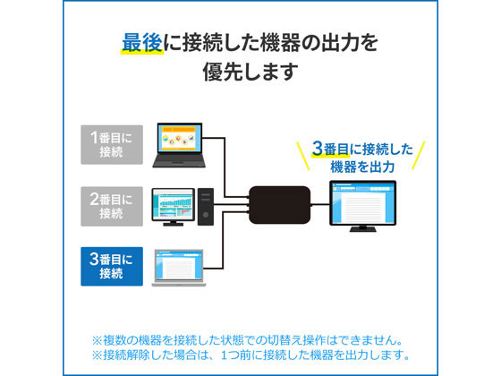 サンワサプライ マルチ入力HDMI変換コンバータ VGA-CVHDMLT