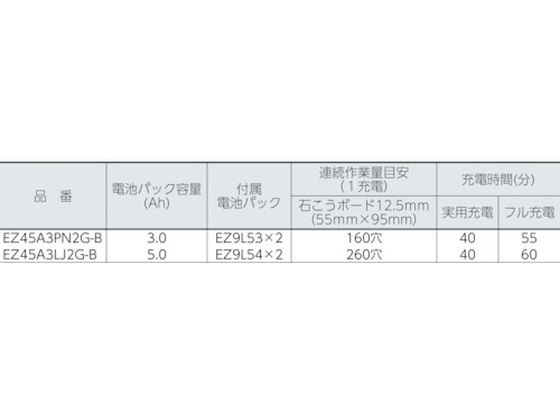 Panasonic 角穴カッター(14.4V 2.0Ah) EZ45A3LF1F-B 通販【フォレスト