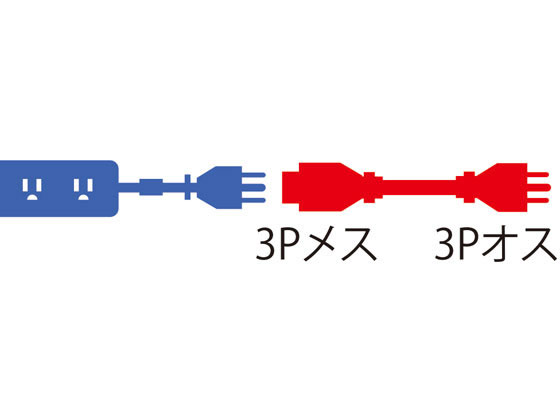 サンワサプライ 電源延長コード 3P・5m TAP-EX253-5 | Forestway