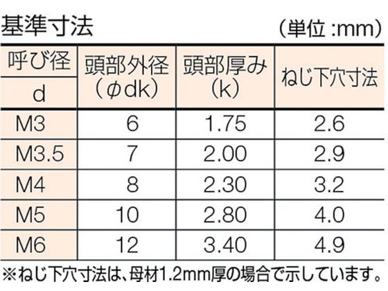 TRUSCO 皿頭タッピングねじ ステンレス M3×16 120本入 B10-0316【通販