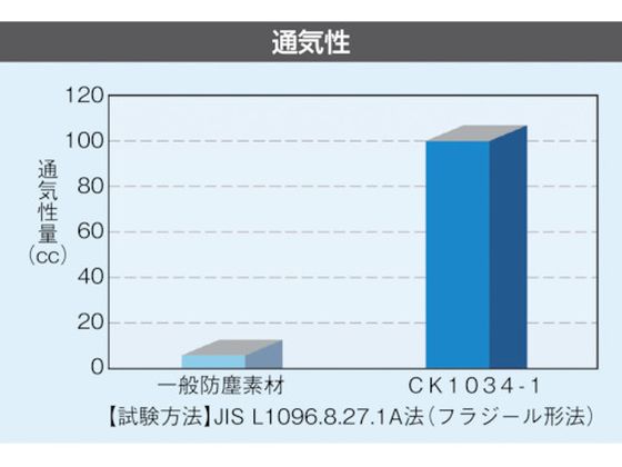 ADCLEAN クリーンスーツ 白 LL CK10341LL【通販フォレストウェイ】