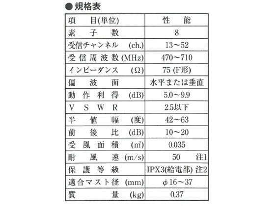 DXアンテナ UHFアンテナ 八木式 強電界地域用 8素子 UA8 通販【フォレストウェイ】