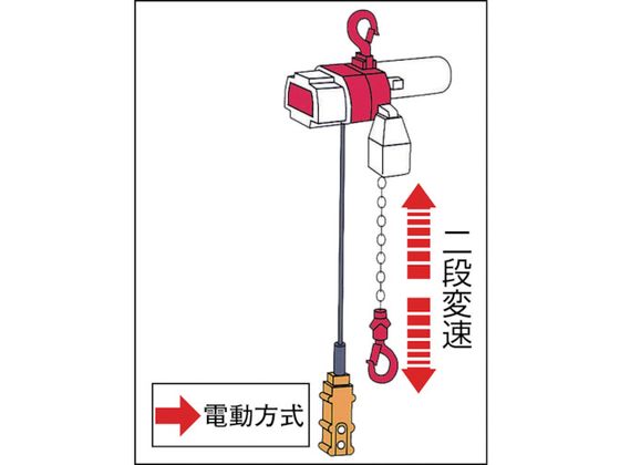 キトー 電気チェーンブロック キトーセレクト 2速形 480kg×3m ED48ST 通販【フォレストウェイ】