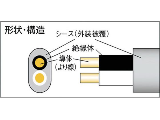 正和電工 VCTFK小判(平型)ビニールキャブタイヤコード 10m FK-10BS