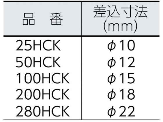 カノン HCKヘキサゴンヘッド 50HCK4 50HCK4 | Forestway【通販