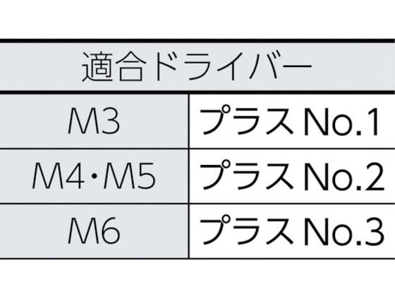 TRUSCO トラス頭小ネジ ステンレス 全ネジ M3×10 180本入 B52-0310