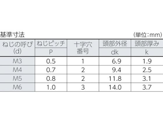 TRUSCO トラス頭小ネジ ステンレス 全ネジ M3×10 180本入 B52-0310