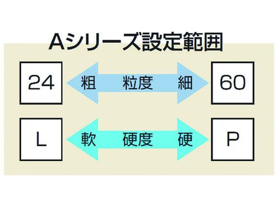 ノリタケ 汎用研削砥石 A60N濃青 205×19×15.88 1000E00300 | Forestway