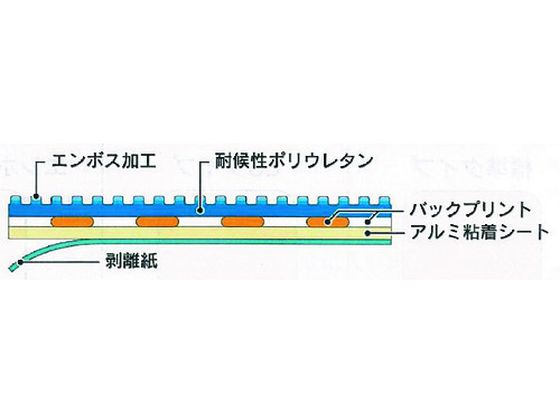 日東エルマテ 路面標示ノンスリップシート(高耐久) 足元注意H