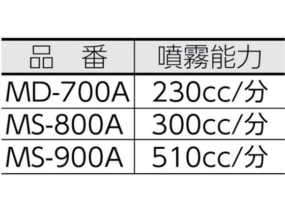 GS MD-700A マルチスプレー 電池式5L MD-700A 通販【フォレストウェイ】