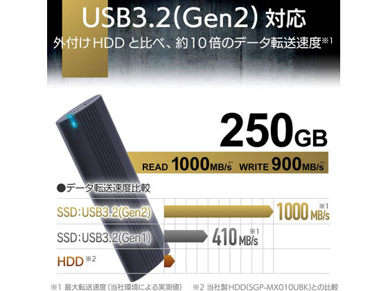 エレコム 超高速外付けポータブルSSD ESD-EH0250GBK【通販フォレスト