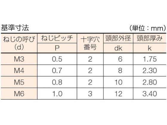 TRUSCO 皿頭小ネジ 三価 白 全ネジ M6×75 11本入 B702-0675