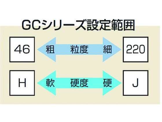 ノリタケ 汎用研削砥石 GC120H緑 255×25×19.05 1000E10640 | Forestway