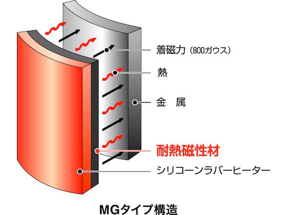 オーエムヒーター シリコンラバーヒーター マグネットタイプ 100×100