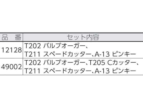 RIDGID T-260 ツールセット F／K-375.K-3800 49002 | Forestway【通販