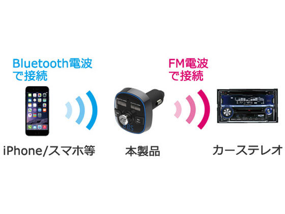 カシムラ FMトランスミッター Bluetooth ver.5.0 KD210 | Forestway