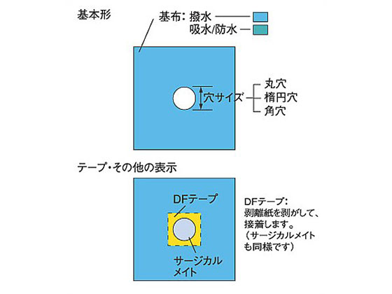 ホギメディカル メッキンドレープ(吸水 防水・丸穴開き・テープ付き