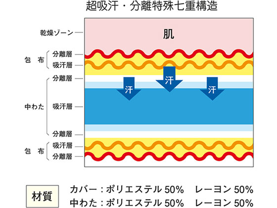 看護用品研究所 ナース・パット2 敷きパット(上半身用) N-212【通販