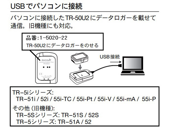 ティアンドデイ 温度記録計(おんどとりJr.)用コミュニケーションポート