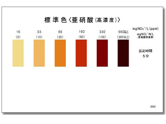 共立理化学 パックテストR(簡易水質検査器具)亜硝酸(高濃度)・亜硝酸態