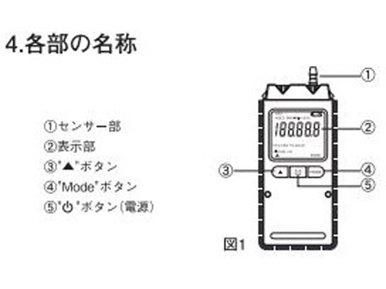 アズワン エクスポケット圧力計 PM-281 | Forestway【通販フォレスト