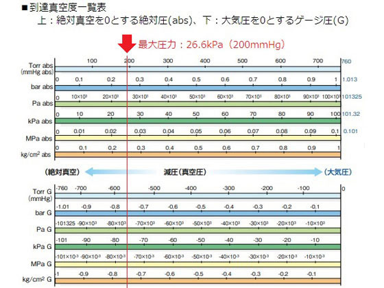 アズワン ミニエアーポンプ 吸排両用型 EAP-01 | Forestway【通販