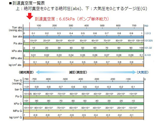 アズワン 真空ポンプユニット VPU-6DV | Forestway【通販