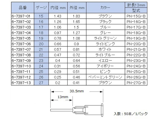 爆買い最新作 武蔵エンジニアリング 金属ニードル 内径0.25mm SNA-26G