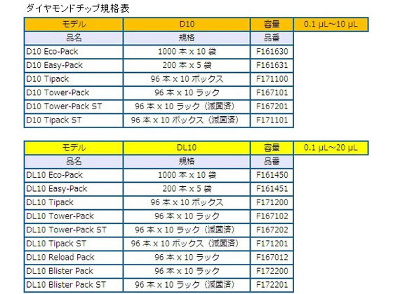 ギルソン ダイアモンドチップ DL10 EasyPack 0.1~20μL 200本×5袋入