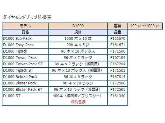 ギルソン ダイアモンドチップ D1000 EasyPack 100~1000μL 200本×5袋入