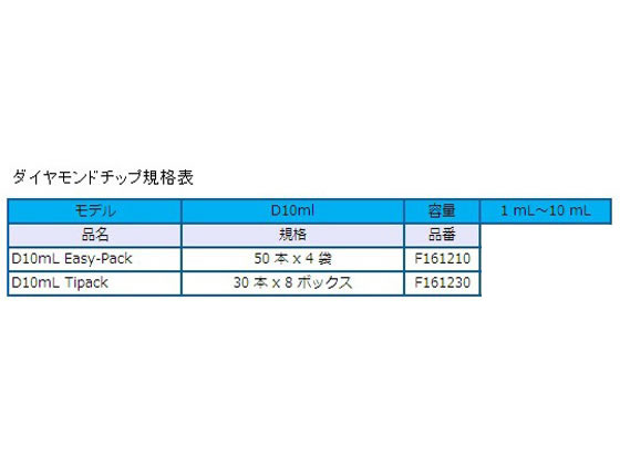 ギルソン ダイアモンドチップ D10mL EasyPack 1000~10000μL 50本×4袋入