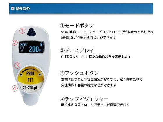 ギルソン ピペットマン M(オートタイプ)20~200μL P200M F81024 通販【フォレストウェイ】