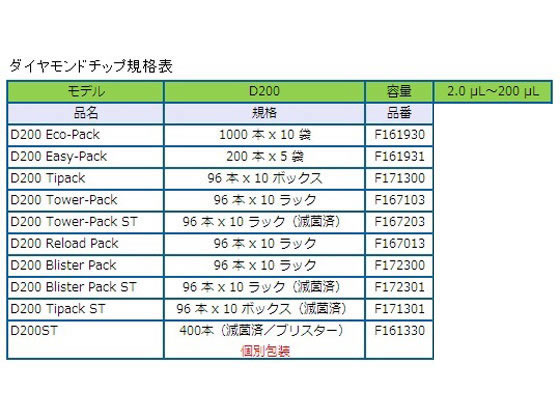 ギルソン ピペットマン L P200L 通販【フォレストウェイ】