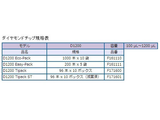 ギルソン ピペットマン L P1000L 通販【フォレストウェイ】