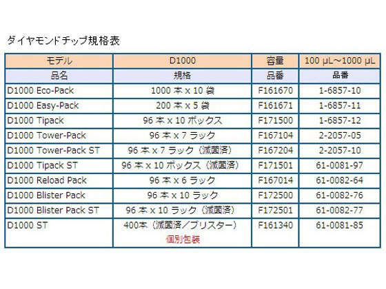 ギルソン ピペットマン L P1000L 通販【フォレストウェイ】