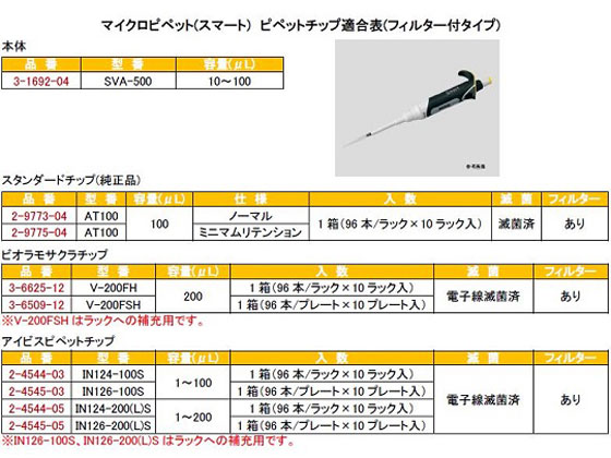 アズワン マイクロピペット(スマート)10~100μL SVA-500 | Forestway