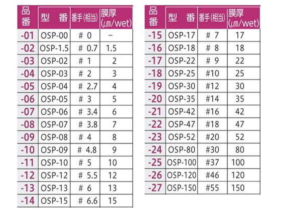 アズワン ノンワイヤーバーコーター Φ10×250mm(#7番手) OSP-17-L250